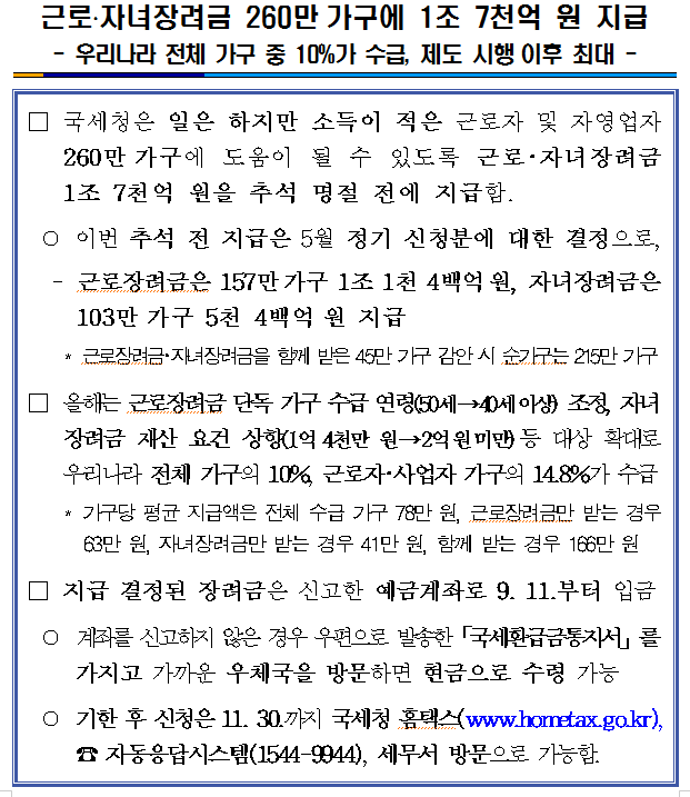 근로·자녀장려금 260만 가구에 1조 7천억 원.png